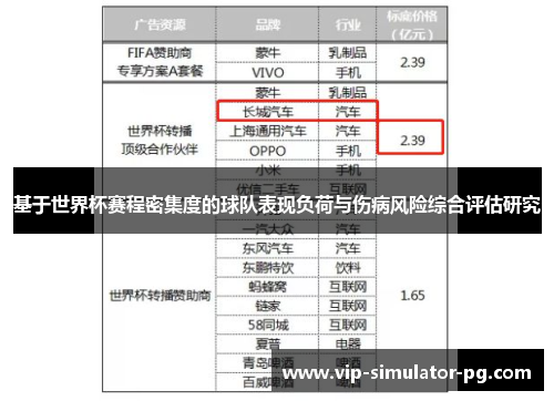 基于世界杯赛程密集度的球队表现负荷与伤病风险综合评估研究 基于世界杯赛程密集度的球队表现负荷与伤病风险综合评估研究