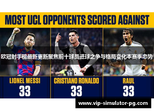 欧冠射手榜最新更新聚焦前十球员进球之争与格局变化本赛季态势 欧冠射手榜最新更新聚焦前十球员进球之争与格局变化本赛季态势