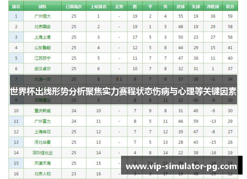 世界杯出线形势分析聚焦实力赛程状态伤病与心理等关键因素 世界杯出线形势分析聚焦实力赛程状态伤病与心理等关键因素