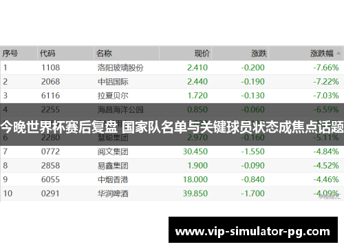今晚世界杯赛后复盘 国家队名单与关键球员状态成焦点话题