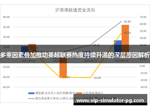 多重因素叠加推动英超联赛热度持续升温的深层原因解析 多重因素叠加推动英超联赛热度持续升温的深层原因解析