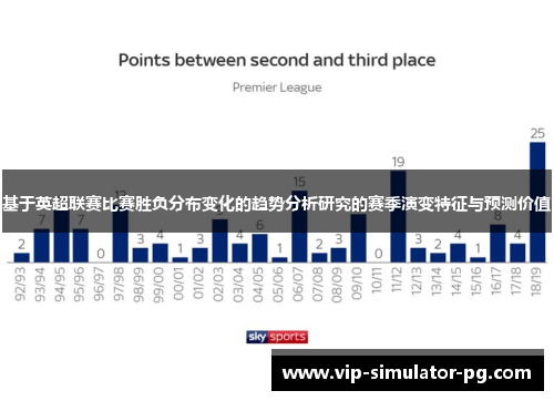 基于英超联赛比赛胜负分布变化的趋势分析研究的赛季演变特征与预测价值