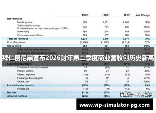 拜仁慕尼黑宣布2026财年第二季度商业营收创历史新高 拜仁慕尼黑宣布2026财年第二季度商业营收创历史新高